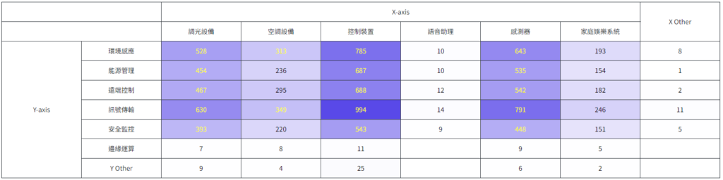 物聯網專利地圖關鍵字