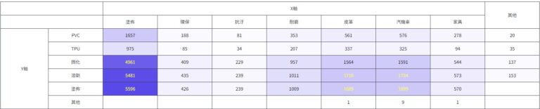 環保塗料專利地圖