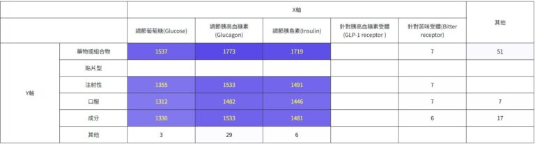 代謝症候群專利地圖