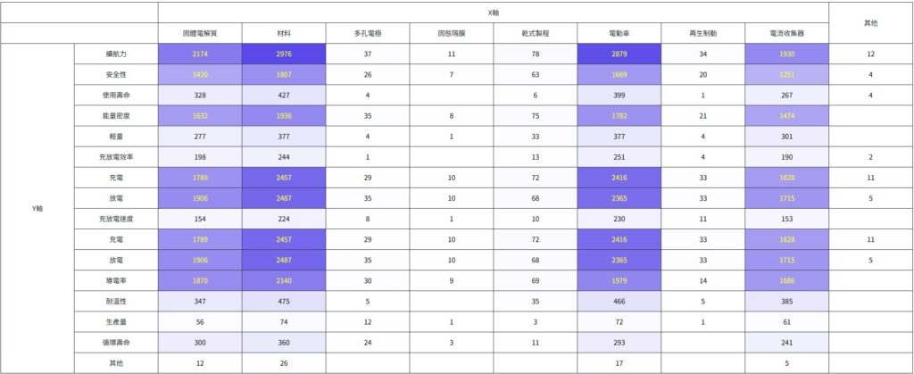 固態電池專利地圖