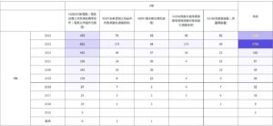 PCB專利地圖