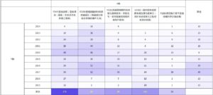 節能空調專利地圖